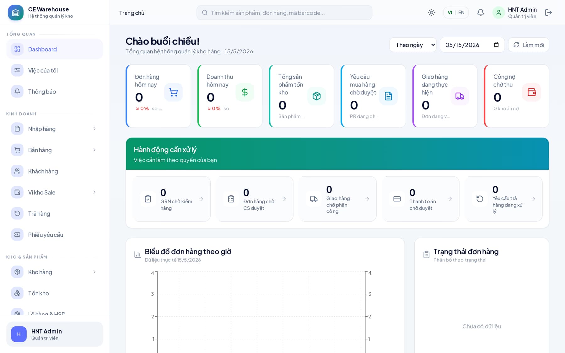 T Space Warehouse — dashboard quản lý kho đa điểm